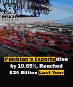 Pakistan Achieves $3 Billion Export Growth with 10.65% Increase, Driven by Food and Textile Sectors